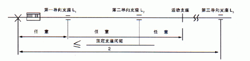 无约束波纹补偿器安装示意图